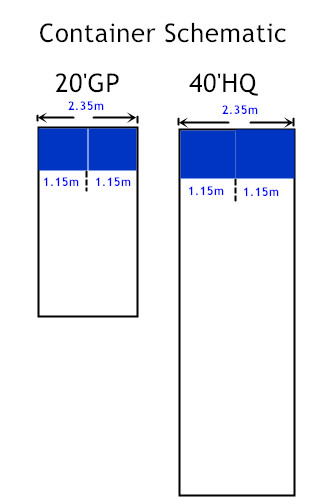 container export pallet Placement diagram